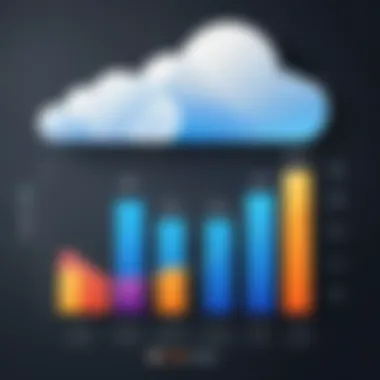 Graph comparing cloud storage prices