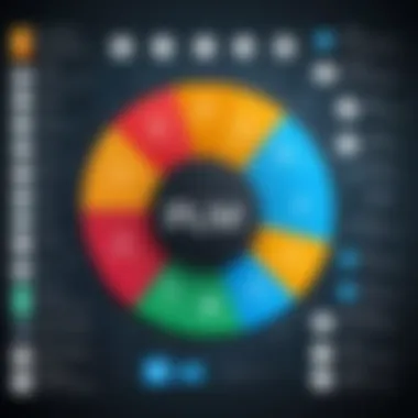 Comparative chart of different PLM software types