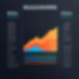 Graph illustrating Skillshare pricing tiers