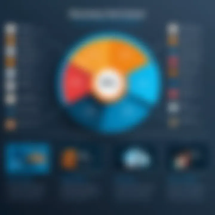 Infographic showing factors influencing Workday costs