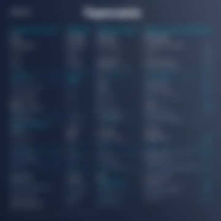 Comparison of AODocs features across pricing plans