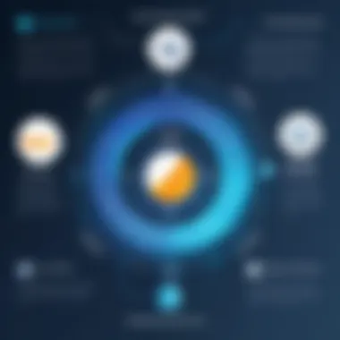 Benefits of Cvent Infographic highlighting benefits of using Cvent