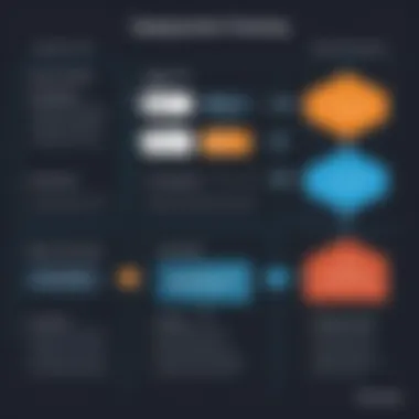 Diagram illustrating deployment options for Cassandra