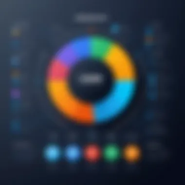 Chart comparing CRM functionalities