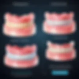 Comparison chart of Denticon and Dentrix features