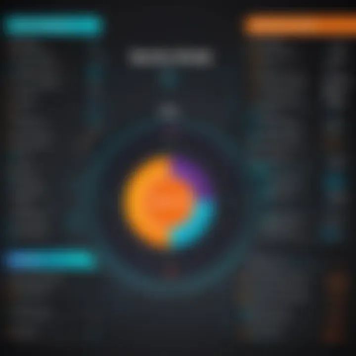 Comparative chart showcasing pricing models of Splunk and Dynatrace