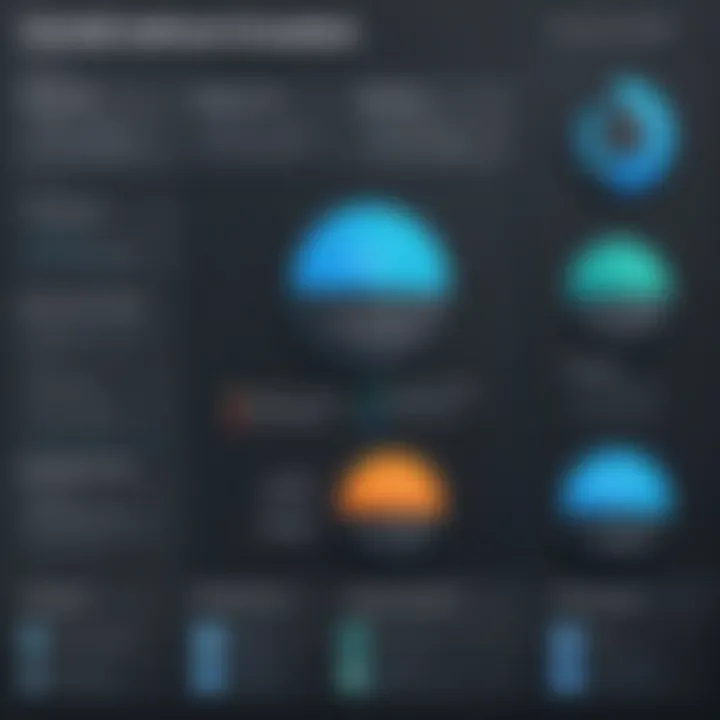 Chart comparing different free project estimating tools in the market