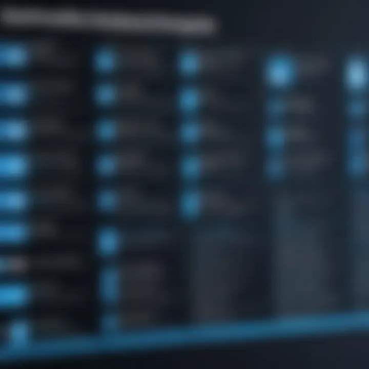 Chart comparing Apollo Software with competitor solutions highlighting strengths and weaknesses