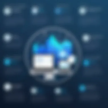 Benefits of Employee Analytics Tools Infographic Infographic detailing benefits of employee analytics tools