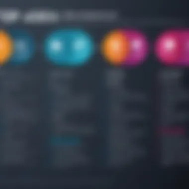 Top On-Demand Delivery Software Solutions Comparison Comparison chart of top on-demand delivery software solutions