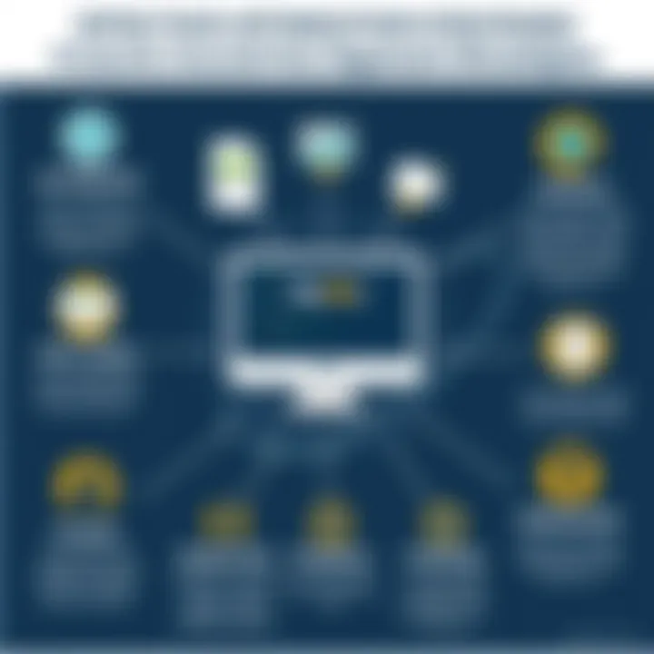 Infographic on MySQL optimization techniques
