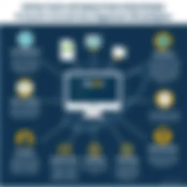 Effective MySQL Optimization Strategies Infographic on MySQL optimization techniques