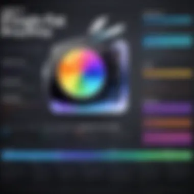 Infographic illustrating the benefits of using Final Cut Pro