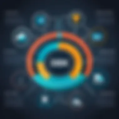 Benefits of Data Integration Tools Infographic illustrating the benefits of using data integration tools in organizations.