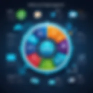 Benefits of Energy Management System Software Infographic highlighting the benefits of EMS software