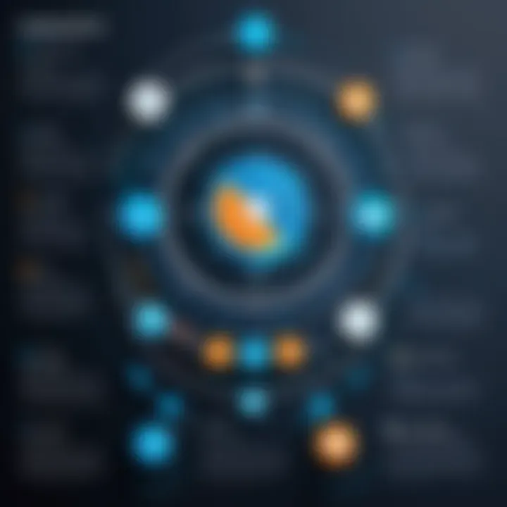 Infographic representing the integration capabilities of various student management systems.