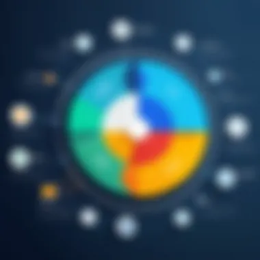 Key Features of CRM Systems Visual representation of CRM system features