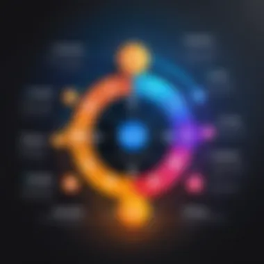 Operational Framework of IDaaS Framework of Entrust Identity as a Service