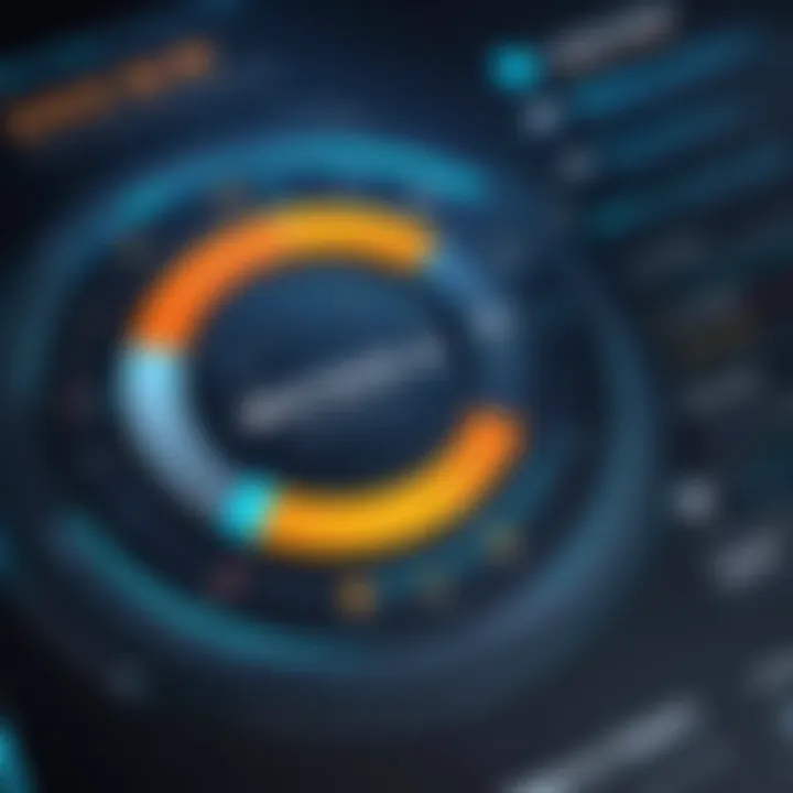 Visual representation of customer satisfaction metrics in automotive services