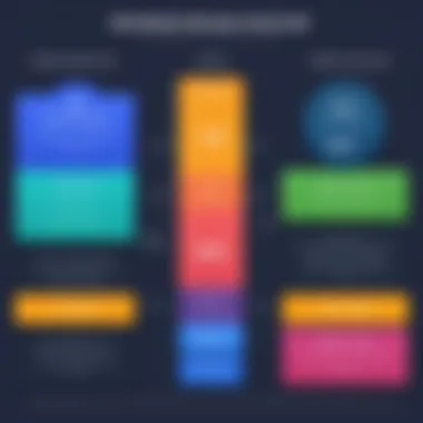 BigCommerce Pricing Structure Overview Overview of BigCommerce Pricing Tiers