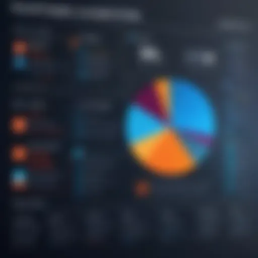 Cost breakdown chart of Praxis EMR