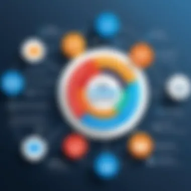 Key Features of Free CRM Solutions A visual representation of the features of free CRM software.