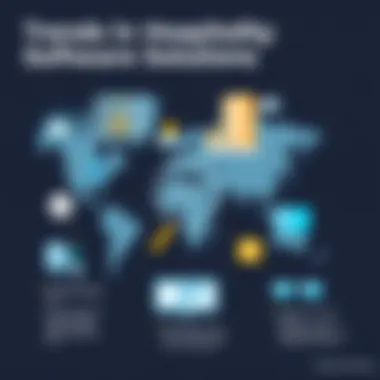 Trends in Hospitality Software Solutions Trends in hospitality software solutions illustrated through infographics