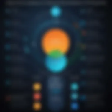 Strengths and Weaknesses of ItsMine DLP A visual representation of strengths and weaknesses of ItsMine DLP.
