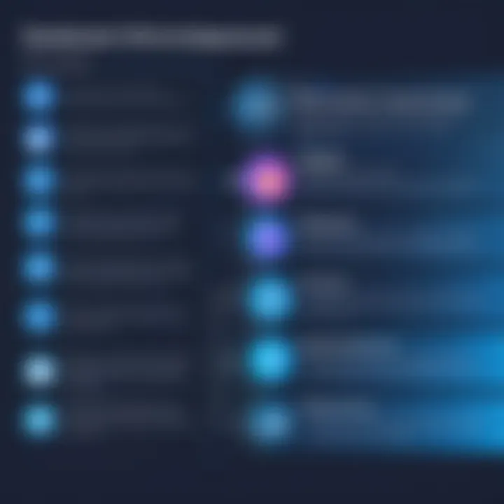 Graph highlighting the benefits of using Netwrix Free for data compliance.