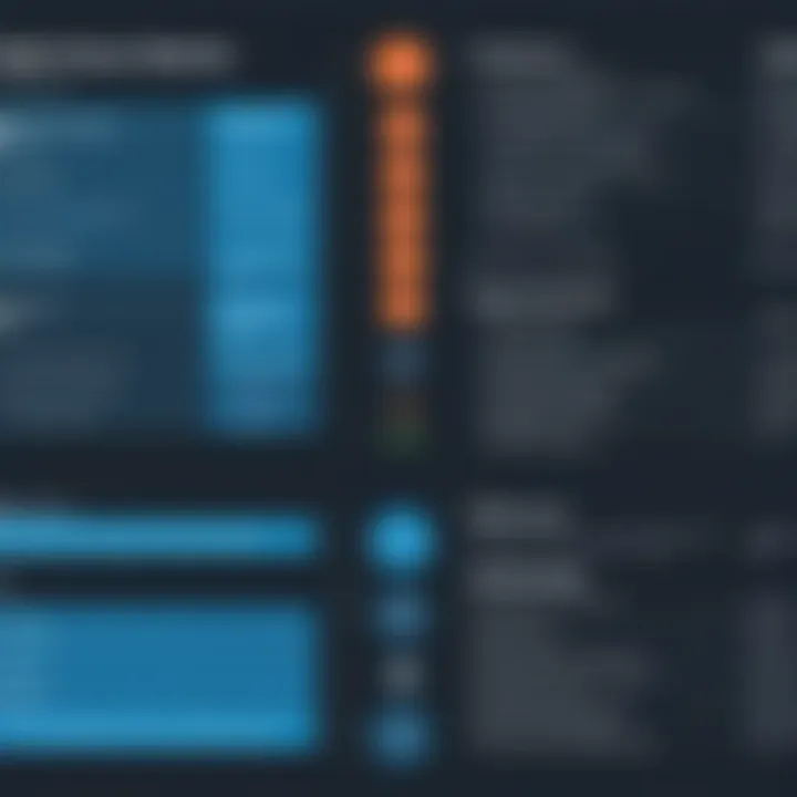 A comparison chart highlighting features of various open source training management systems.