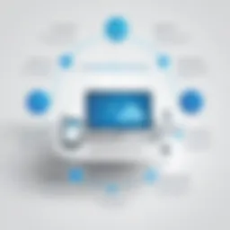 Infographic illustrating the technological framework of OpenText Cloud Fax
