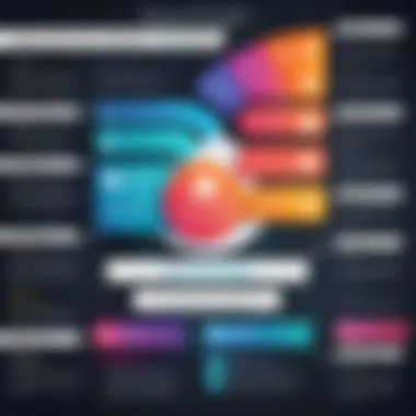 An infographic illustrating the advantages of using QuoteWerks templates in business operations