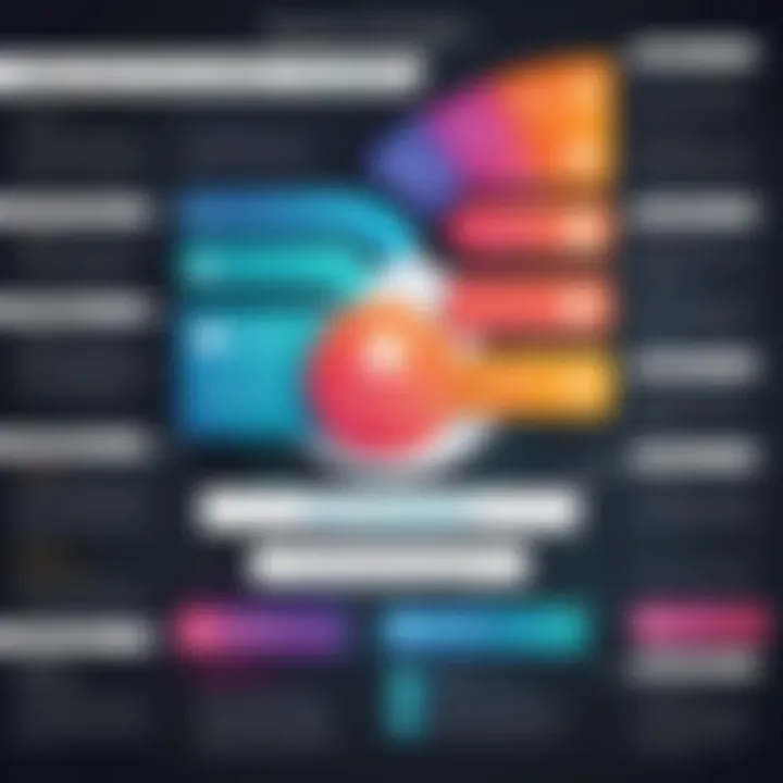 An infographic illustrating the advantages of using QuoteWerks templates in business operations