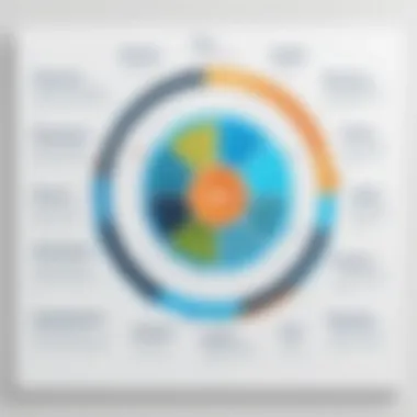 Chart illustrating advantages of integrating talent mapping tools Chart illustrating advantages of integrating talent mapping tools
