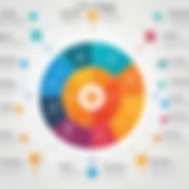 Infographic showcasing the features of effective talent mapping Infographic showcasing the features of effective talent mapping