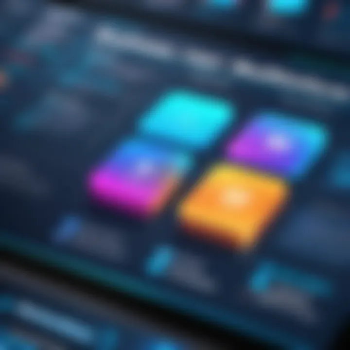 Key characteristics of different business intelligence report types