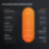Detailed overview of ZoomInfo Engage pricing tiers and features