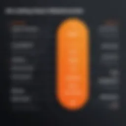 Detailed overview of ZoomInfo Engage pricing tiers and features
