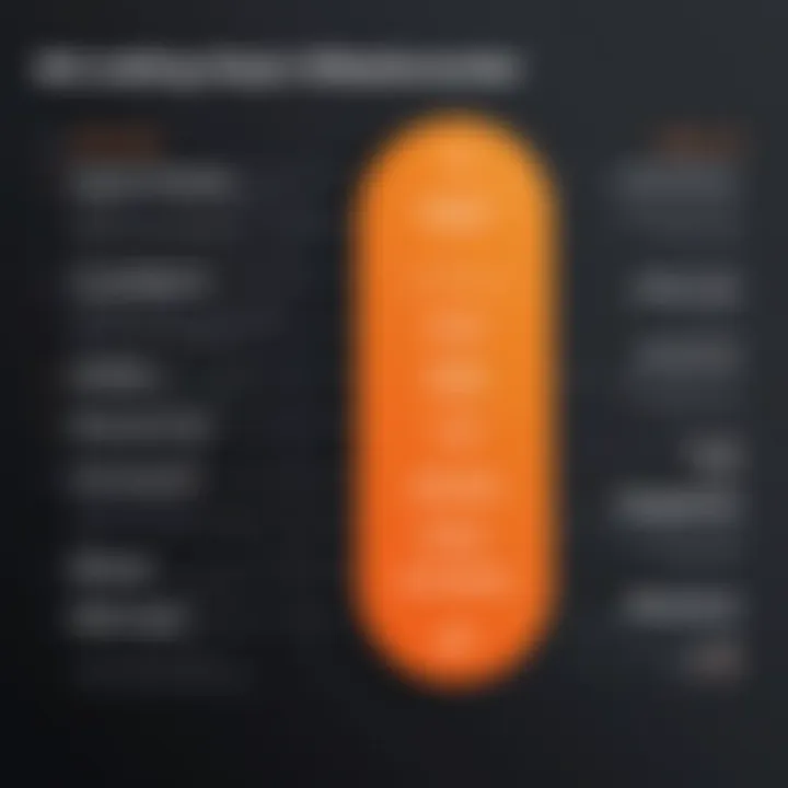 Detailed overview of ZoomInfo Engage pricing tiers and features