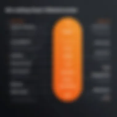ZoomInfo Engage Pricing Tiers Overview Detailed overview of ZoomInfo Engage pricing tiers and features