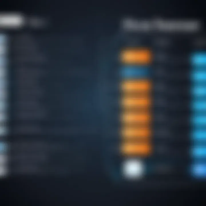 Infographic comparing various file transfer methods.