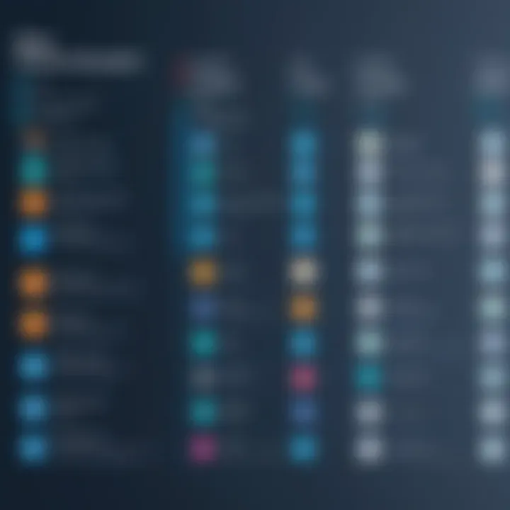 Comparison chart of features in various free LMS platforms