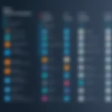 Features Comparison of Free LMS Platforms Comparison chart of features in various free LMS platforms