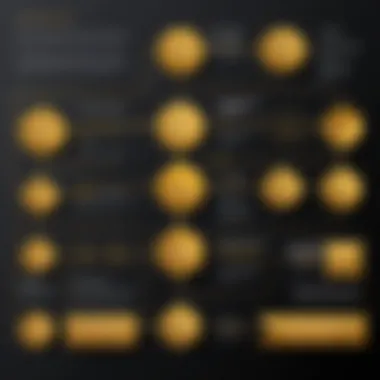 User Experience Journey in Gold Vision CRM Flowchart illustrating the user experience journey within Gold Vision CRM.