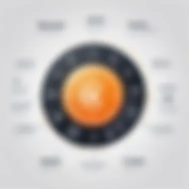 Understanding Klocwork's Value Proposition A visual representation of Klocwork's value proposition