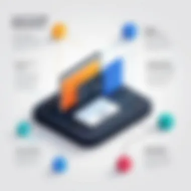 Infographic showcasing advantages of low code platforms