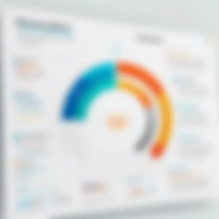 Chart highlighting the benefits of improved efficiency from calendar synchronization.