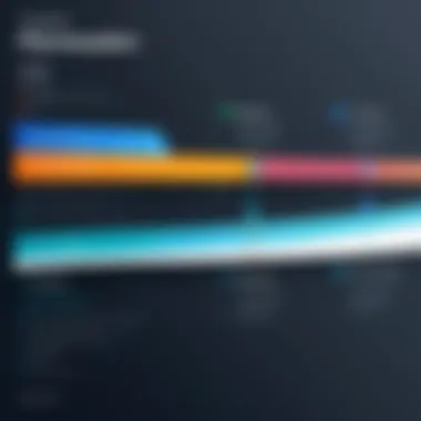 Comparison chart of popular timeline planning tools