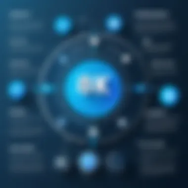 Key Features of Leading Learning Management Systems An overview of LMS features in a visually appealing format