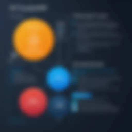 A visual representation comparing MSP and PSA functionalities